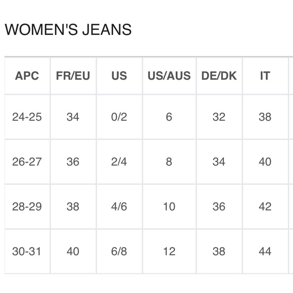 A.P.C Sailor Jeans - Picture 9 of 9